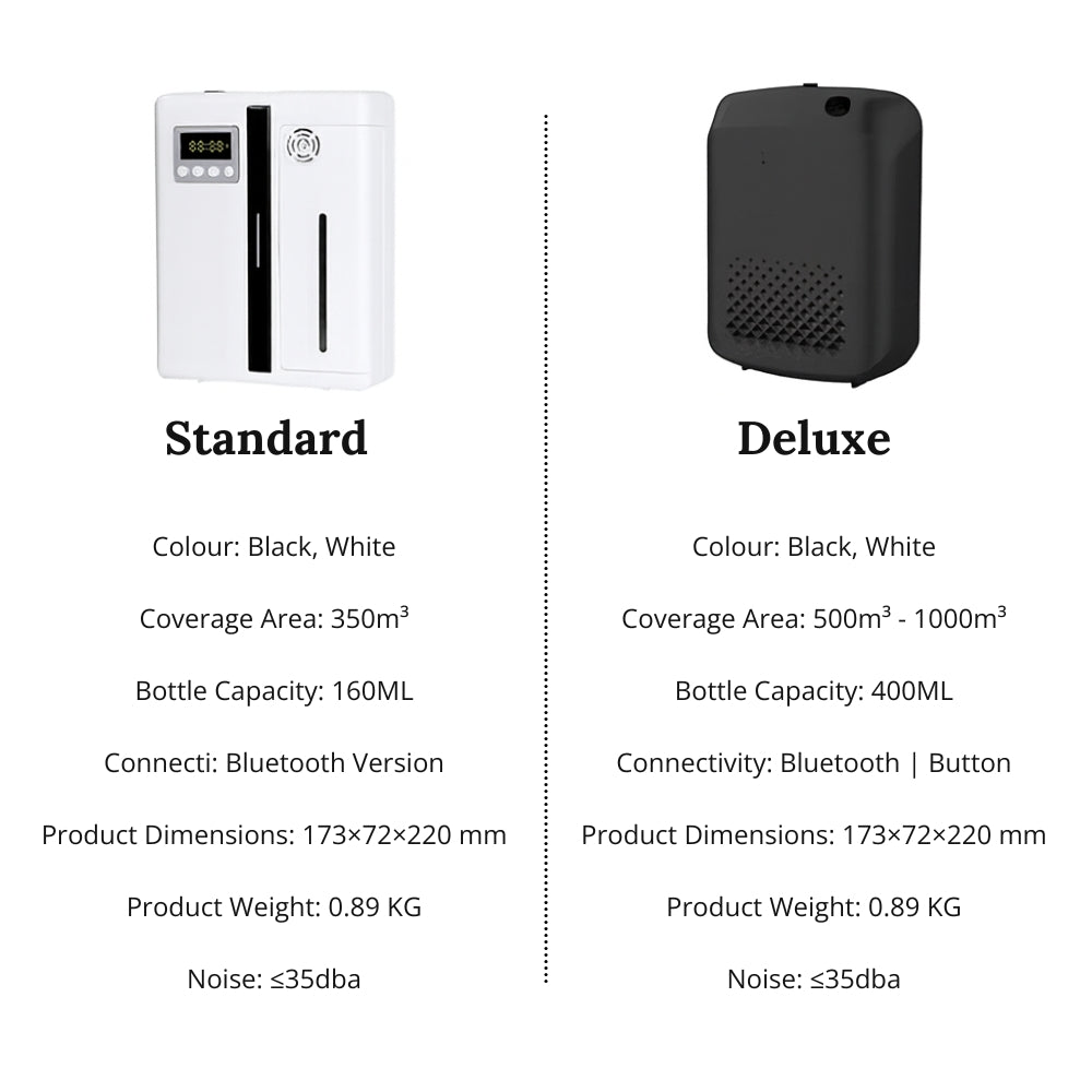 Essential Oil Fragrance Diffuser